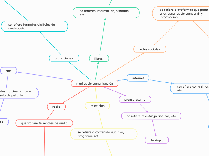 medios de comunicación