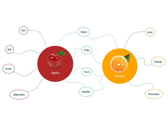 Apples and organes double boubble map 