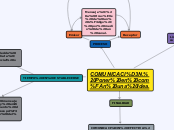 COMUNICACIÓN. Poner en común una idea. - Mapa Mental