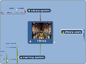 Library - Mind Map
