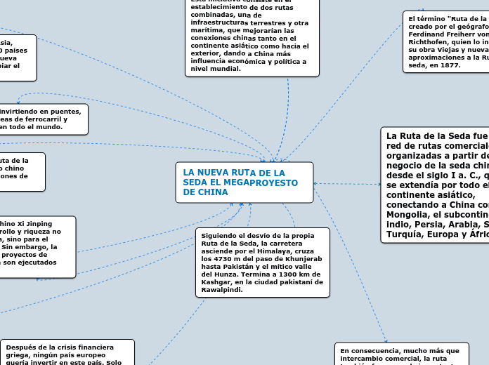 LA NUEVA RUTA DE LA SEDA EL MEGAPROYESTO DE CHINA