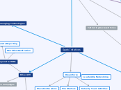 Spark Initatives - Mind Map