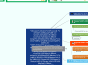 Terminale S SI - Séquence n°11 
Comme...- Carte Mentale