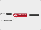  Influences Of Technology On Education - Mind Map
