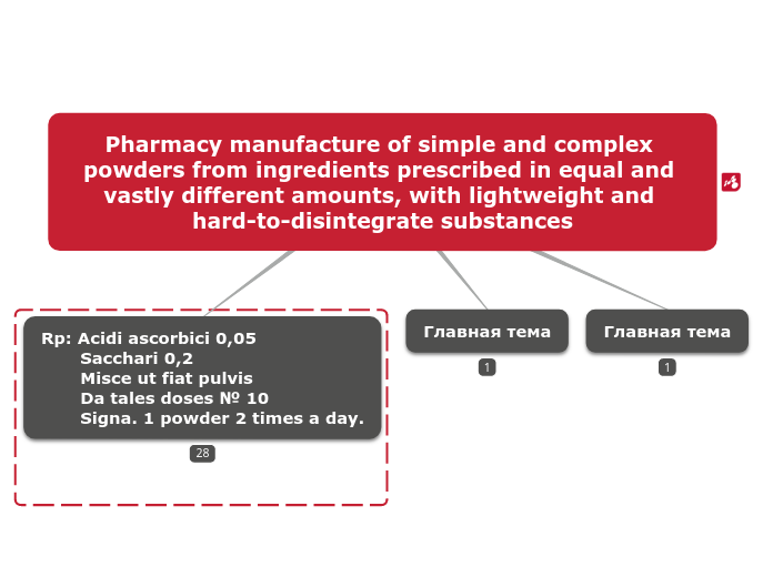 Pharmacy manufacture of simple and complex...- Mind Map