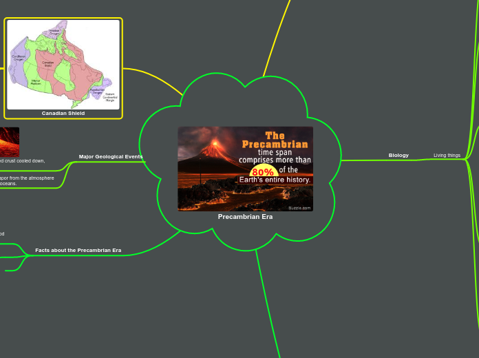 Precambrian Era - Mind Map
