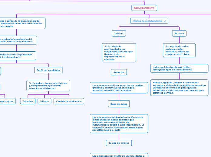 PLANEACIÓN PARA EL RECLUTAMIENTO DE PERSONAS 