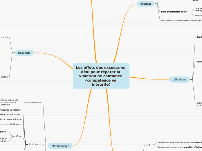 Les effets des excuses vs déni pour r...- Carte Mentale