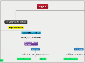 Logica - Mapa Mental