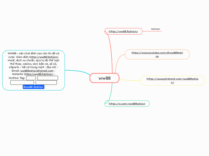 ww88 - Mindmap
