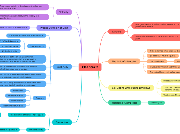 Chapter 2 - Mind Map