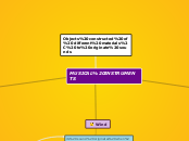 MUSICAL INSTRUMENTS - Mind Map