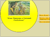 Илья Муромец и Соловей Разбойник - Мыслительная карта