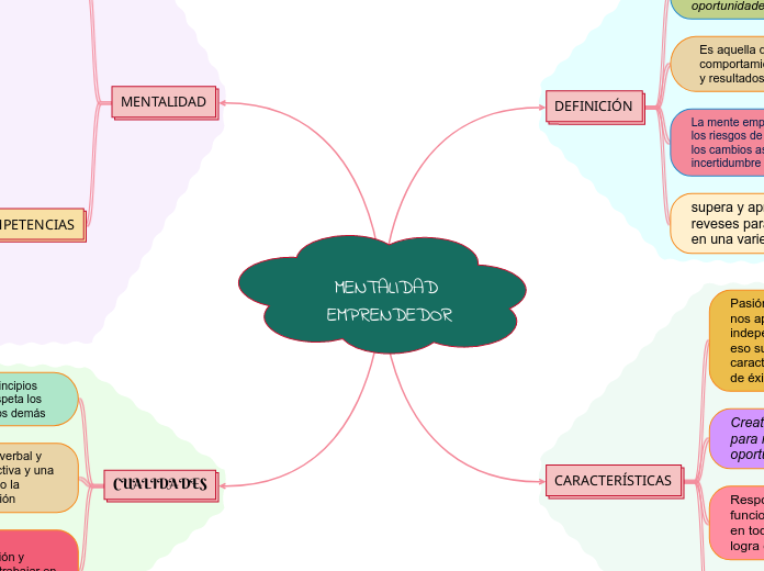 MENTALIDAD EMPRENDEDOR