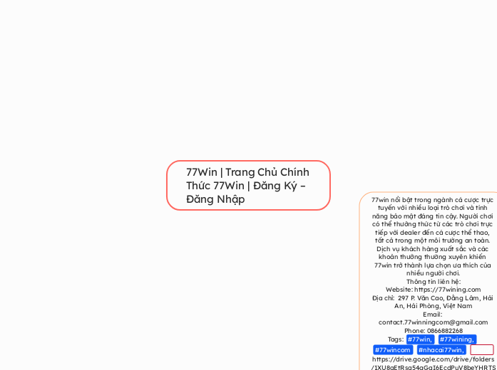 77Win | Trang Chủ Chính Thức 77Win | Đăng K...- Mindmap
