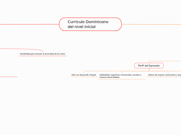 Curriculo Dominicano       del nivel inicial 