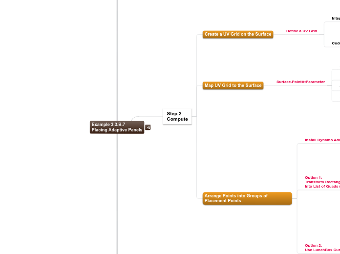 03 - Example 3.3.B.7 Placing Adaptive Pane...- Mind Map