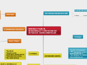 NORMAS PARA EL DESARROLLO Y REVISION DE...- Mapa Mental
