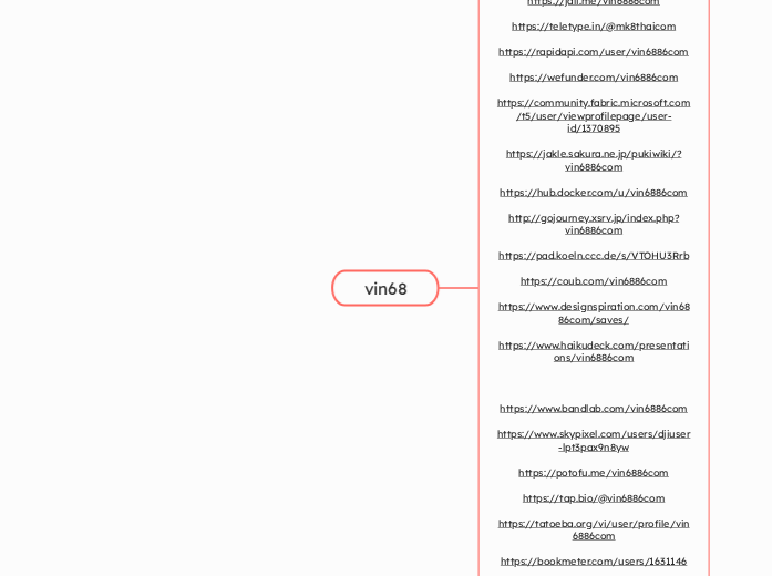 vin68 - Mindmap