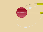 EDUCACIÓN SEXUAL INTEGRAL - Mapa Mental