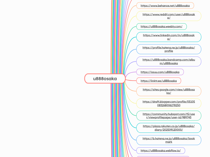 u888osaka - Mindmap