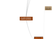4. MÉTODOS DE ESTUDIO - Mapa Mental