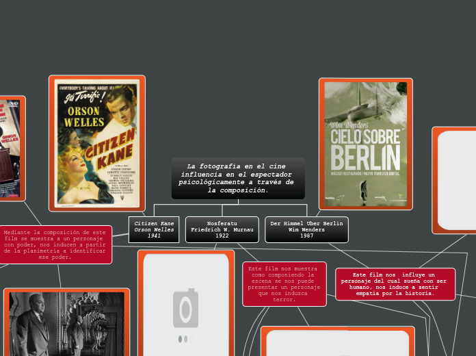 La fotografía en el cine influencia en ...- Mapa Mental