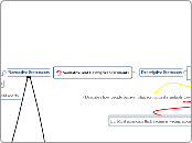 Normative And Descriptive Statements - Mind Map
