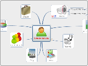 מטרות אישיות - Mind Map