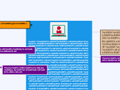 методичні рекомендації - Mind Map