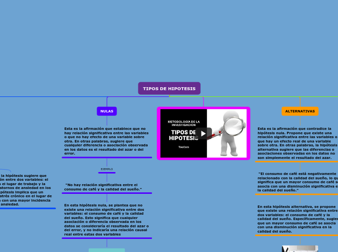 TIPOS DE HIPOTESIS