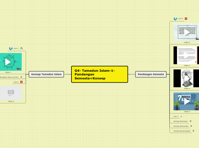 G4- Tamadun Islam-1-Pandangan Semesta+Kons...- Mind Map
