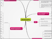 AS - Monetary policy - Mind Map