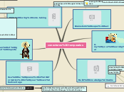 conectores temporales - Mind Map