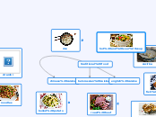 traditional food - Mind Map