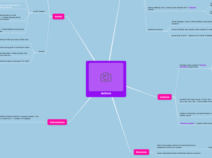 Aztecs - Mind Map