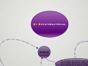 Julian and Luisa - Mind Map
