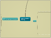 Story Elements:
Setting - Mind Map