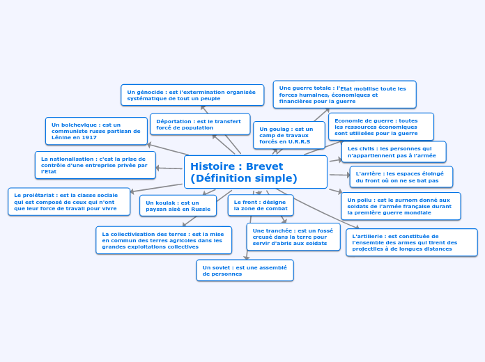 Histoire : Brevet (Définition simple)
