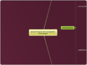 place de l homme et le management
Pie...- Carte Mentale