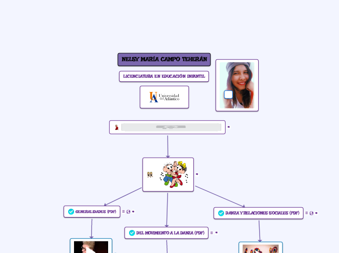 LA DANZA Y SU VALOR EDUCATIVO - Mapa Mental