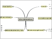 Virus Informaticos. - Mapa Mental