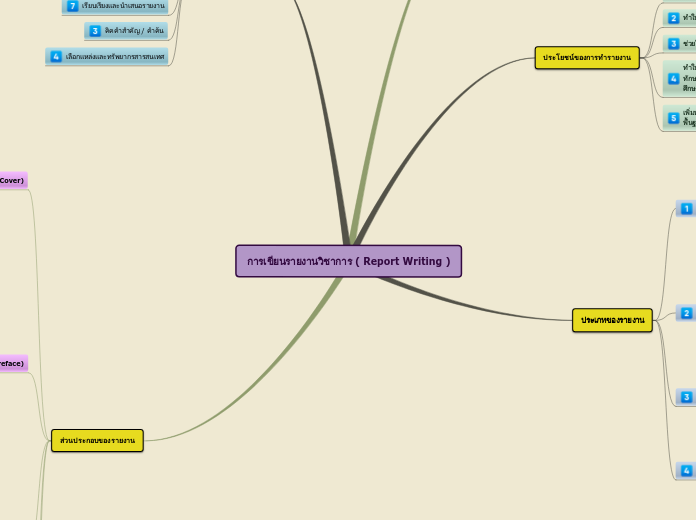 การเขียนรายงานวิชาการ ( Report Writing )