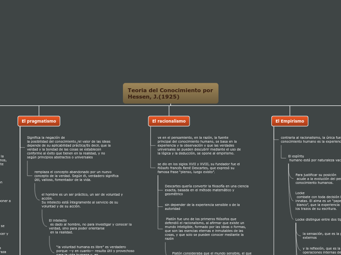Teoria del Conocimiento por Hessen, J.(1925)