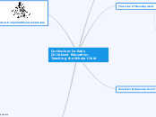 Curriculum In Early Childhood Education: T...- Mind Map