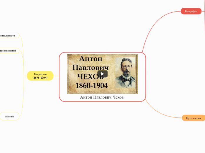 Антон Павлович Чехов - Мыслительная карта