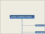 Lactente sibilante - Mapa Mental