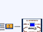 PARADIGMA  EN MEDIOS INFORMATICOS - Mapa Mental