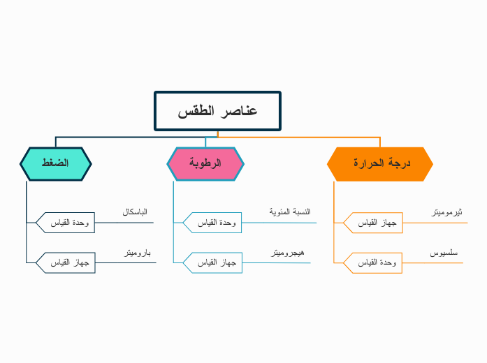 عناصر الطقس