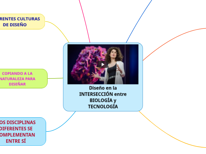 Diseño en la INTERSECCIÓN entre BIOLOGÍA y TECNOLOGÍA